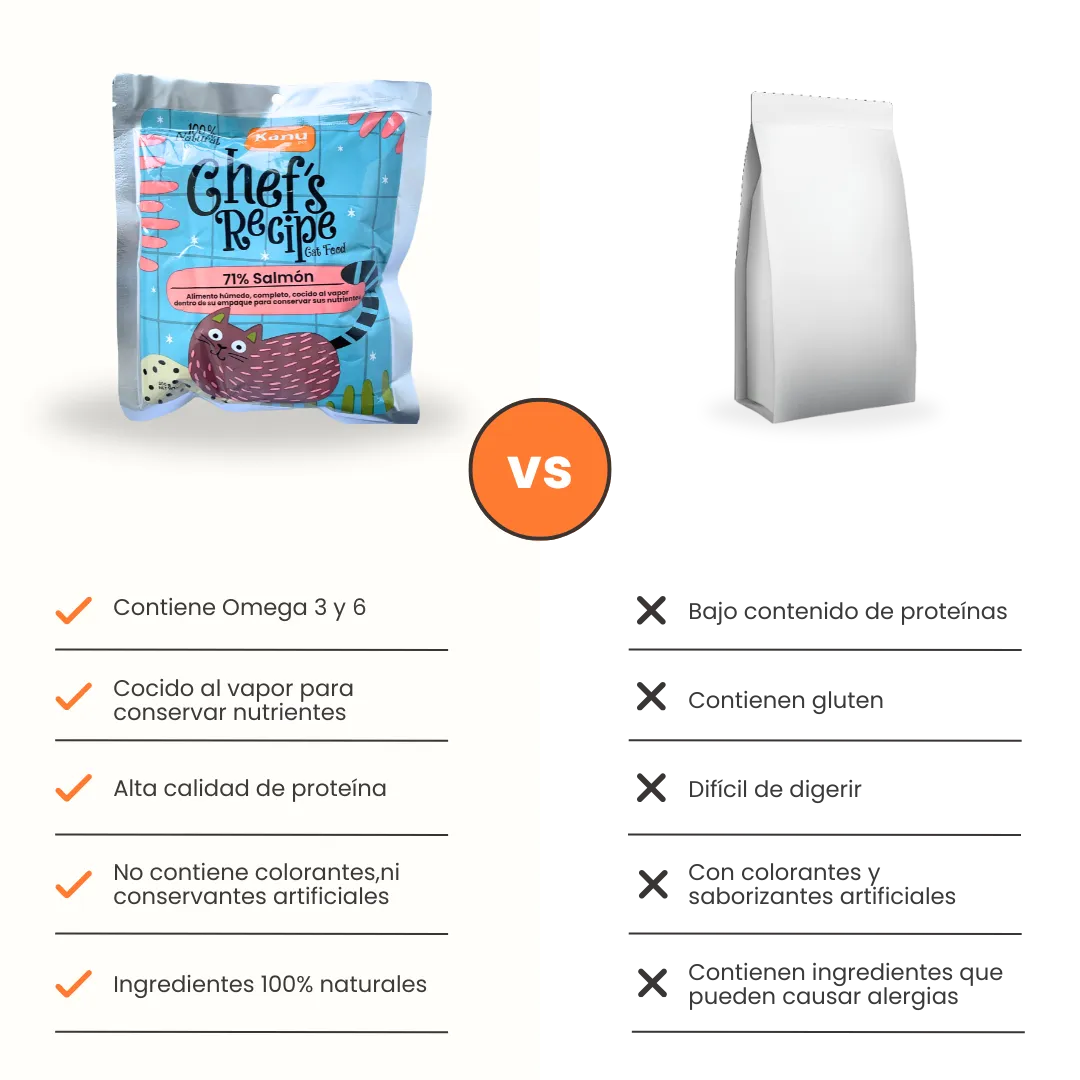 Alimento Húmedo Completo Chef's Recipe Salmón Kanu Pet para Gatos - Image 7