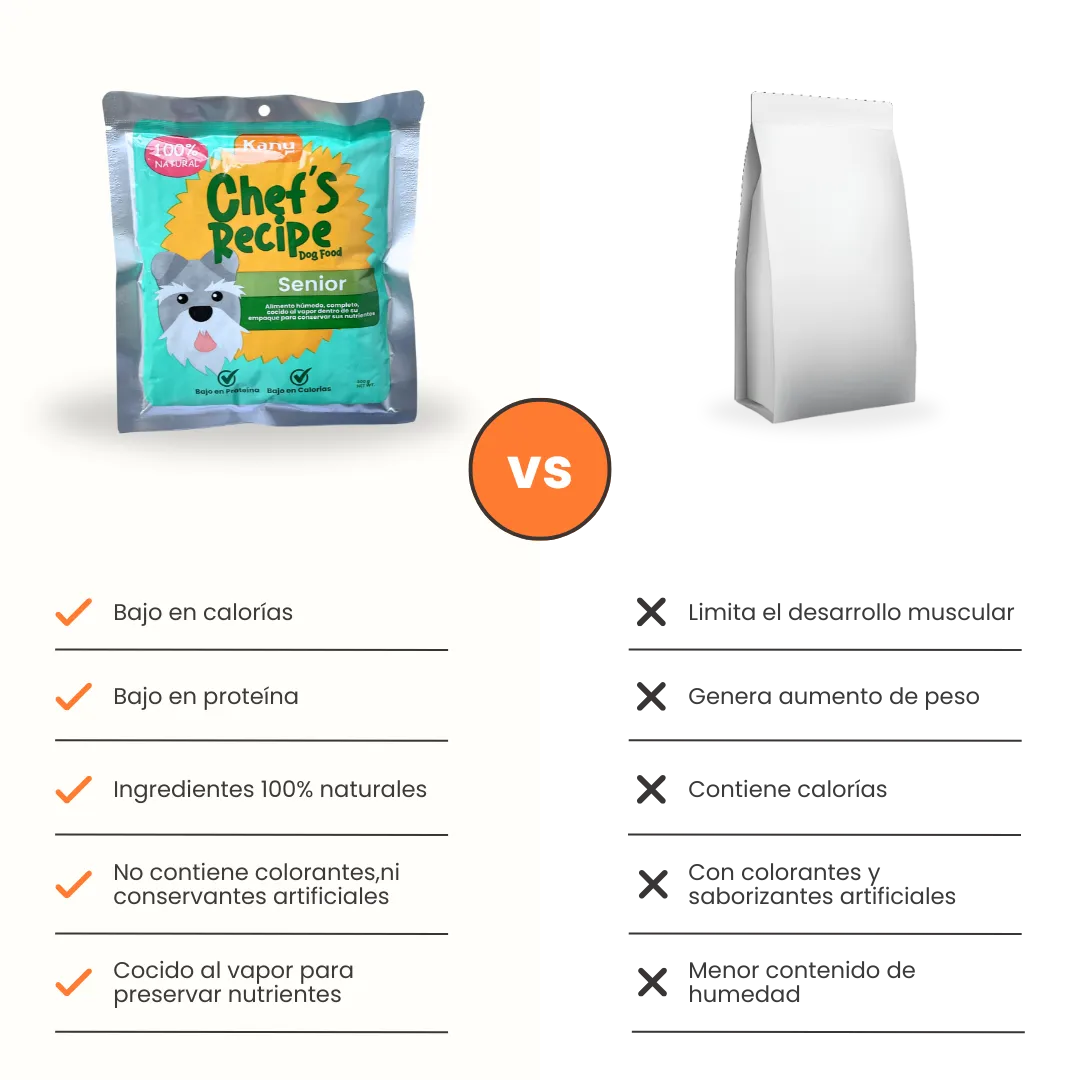 Alimento Húmedo Completo Chef's Recipe Kanu Pet para Perro Senior - Image 7