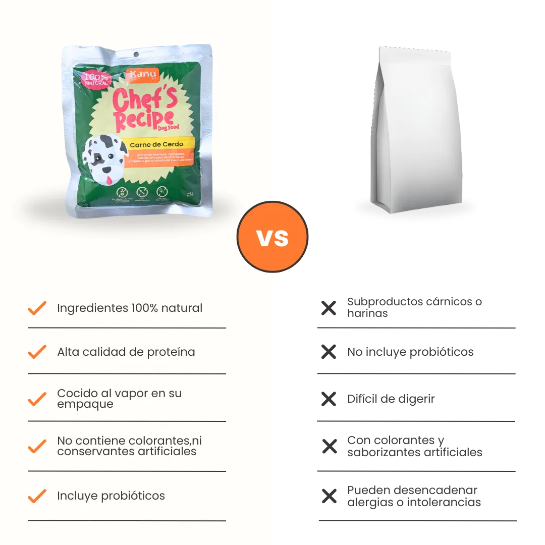 Alimento Húmedo Completo Chef's Recipe Carne de Cerdo Kanu Pet para perros - Image 7