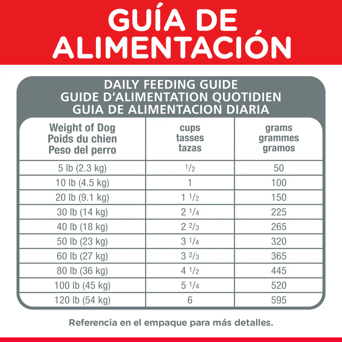 Alimento Seco para perro Hills Canino Adulto Cordero Y Arroz - Image 8