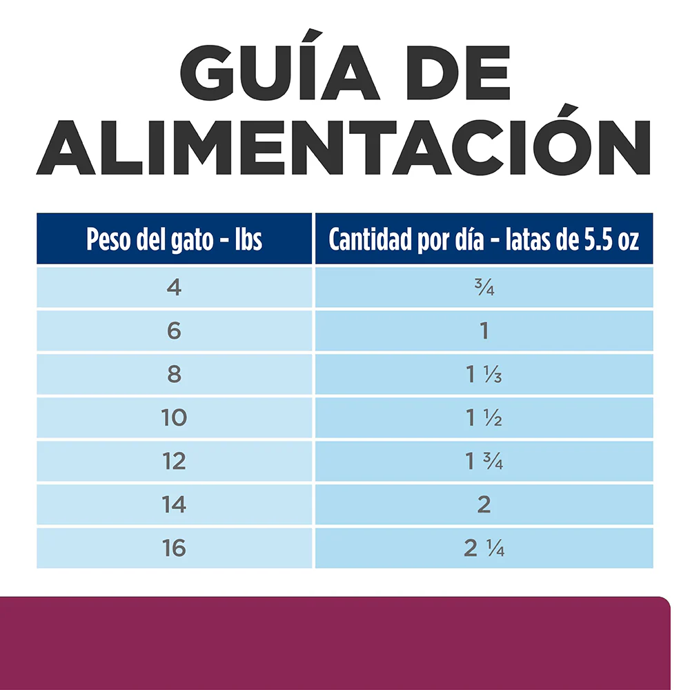 Alimento Húmedo Hills Felino I/D para Gato Lata - Image 5