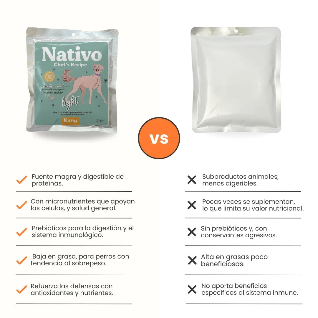 Alimento Húmedo Nativo Chef’s Recipe Light Pollo Kanu Pet para Perros - Image 7