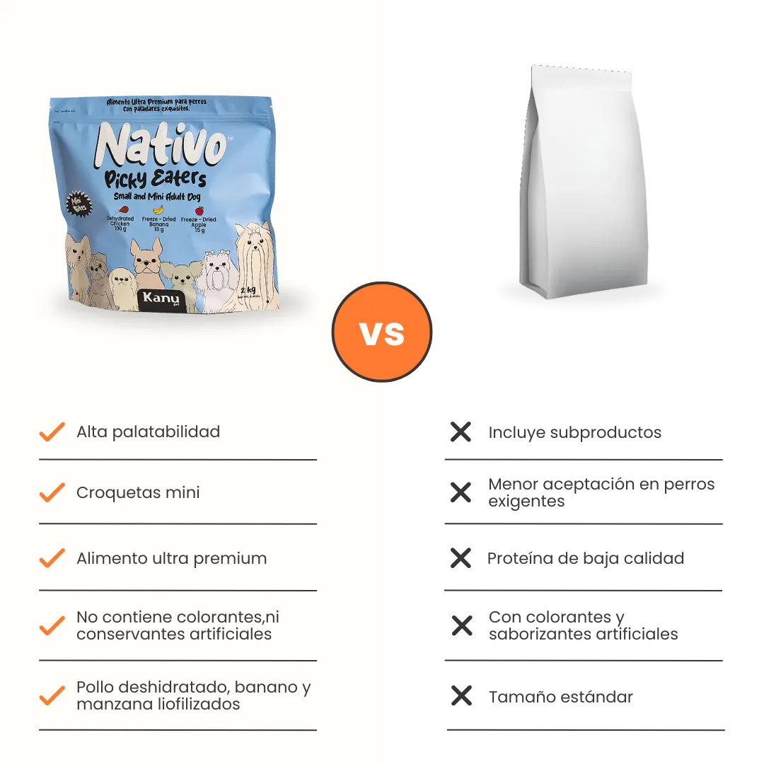 Alimento Seco Nativo Picky Eaters Adulto Mini Kanu Pet para Perro - Image 7