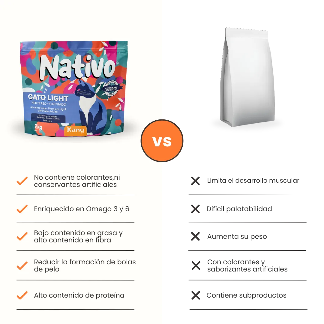 Alimento Seco Nativo Light Pollo/Pescado Kanu Pet para Gato Castrado - Image 7