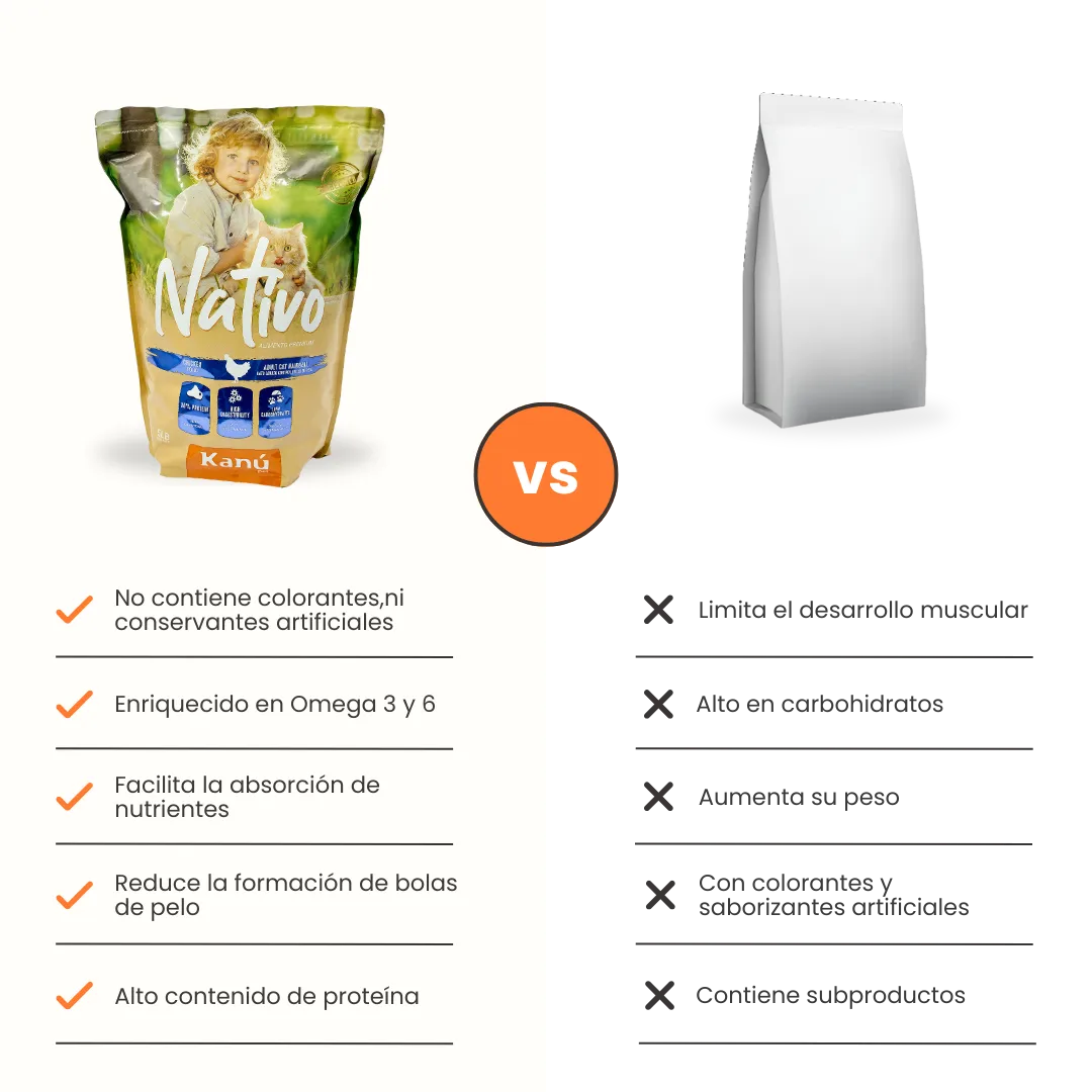 Alimento Seco Nativo HairBall Kanu Pet para Gato Adulto - Image 7