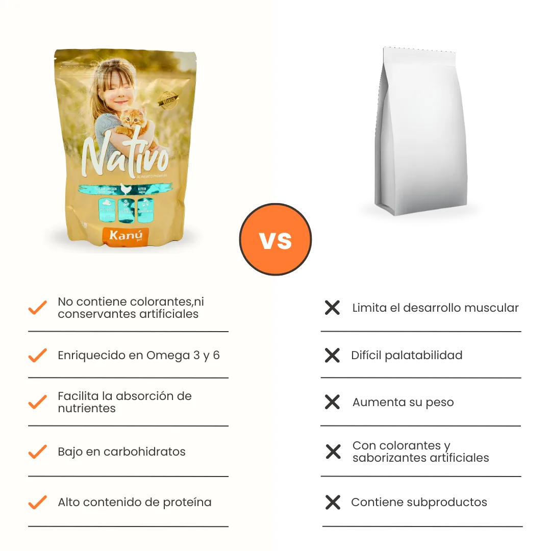 Alimento Seco Nativo Mantenimiento Kanu Pet para Gatitos - Image 7