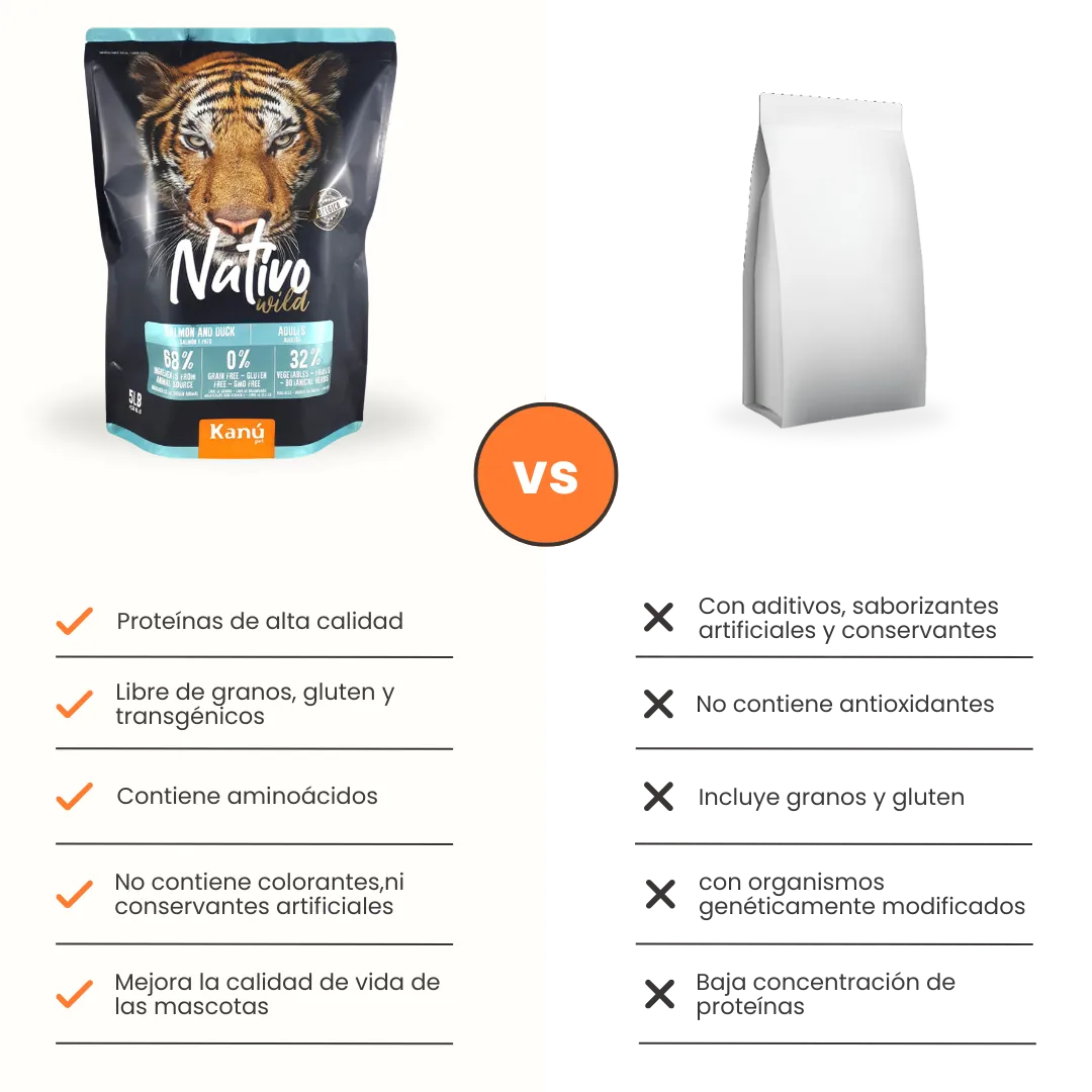 Alimento Seco Grain Free Nativo Wild Kanu Pet para Gato Adulto - Image 7