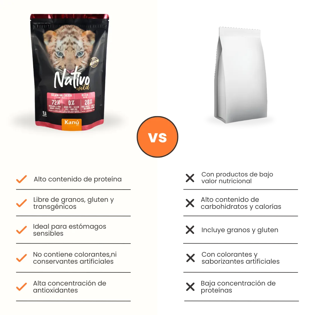 Alimento Seco Grain Free Nativo Wild Kanu Pet para Gatitos - Image 7