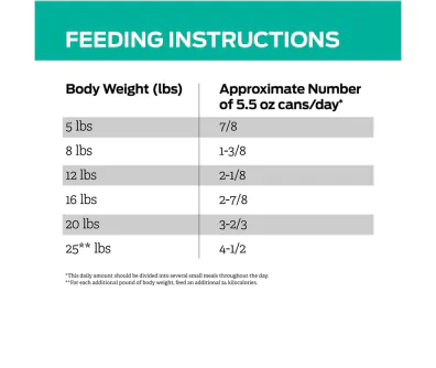 Alimento Húmedo  Proplan Vet EN para Gato - Image 3