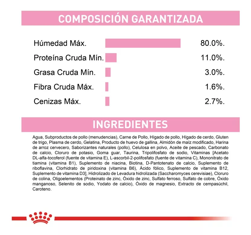 Alimento para gato Royal canin Lata Kitten - Image 4