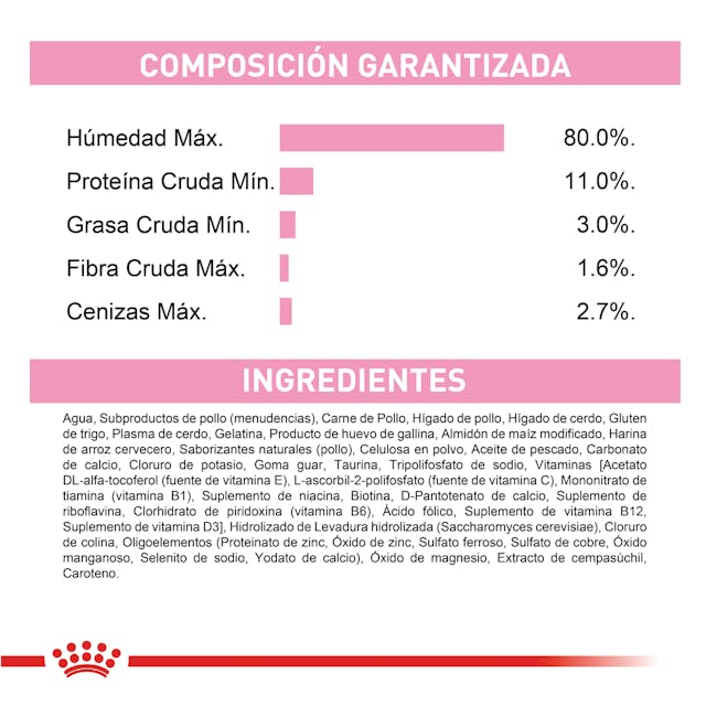 Alimento Para Gato Royal Canin Persa Kitten Especial Pack - Image 5