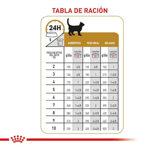 Alimento Húmedo Royal Canin Urinary SO Para Gato - Image 3
