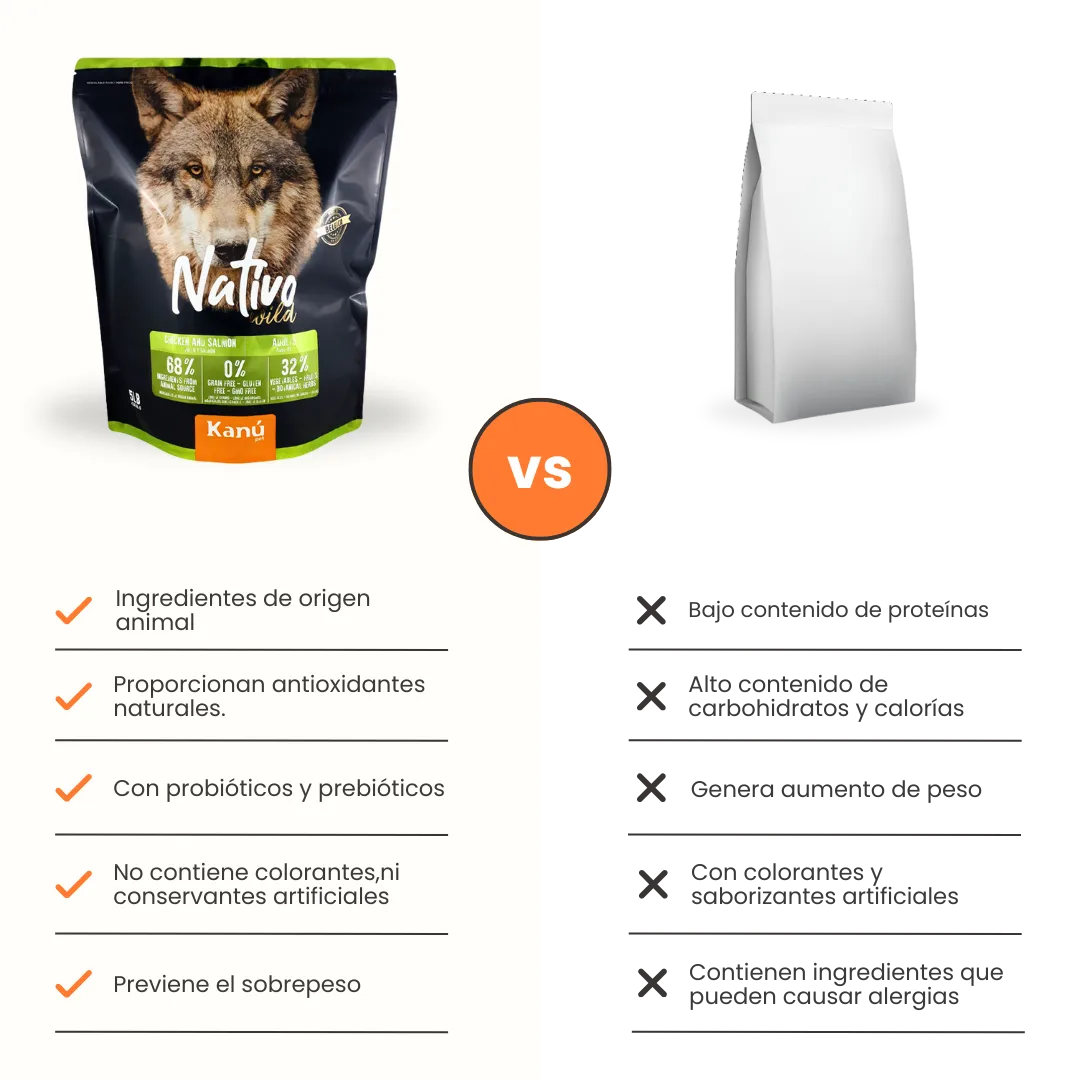 Alimento Seco Grain Free Nativo Wild Kanu Pet para Perro Adulto - Image 7