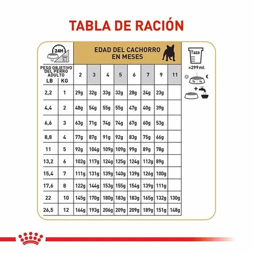 Alimento para perro Royal Canin Bulldog Frances Junior - Image 7