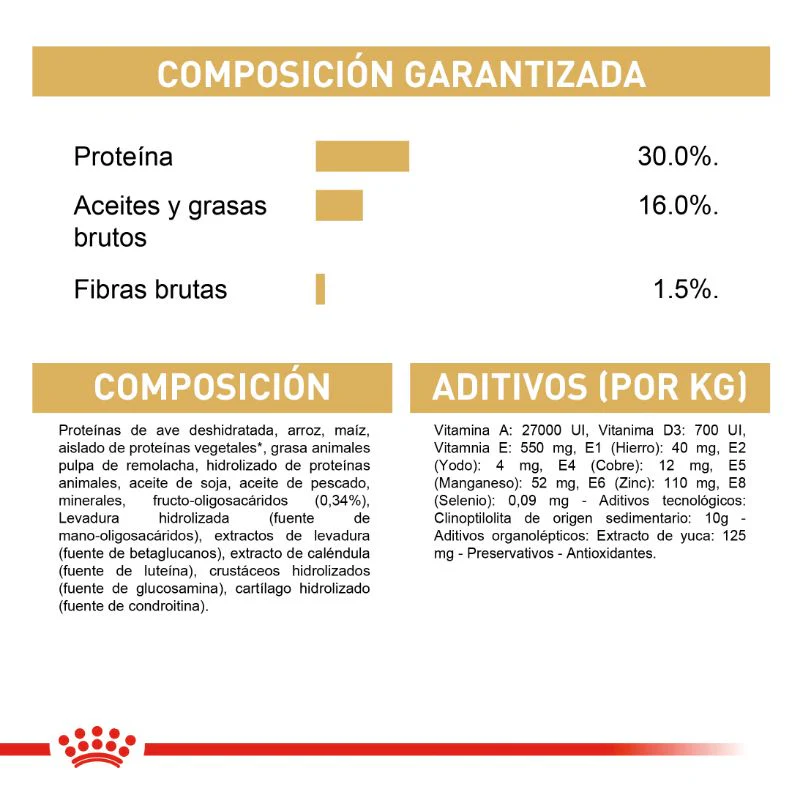 Alimento Para Perro Royal Canin Dachshund Puppy - Image 6