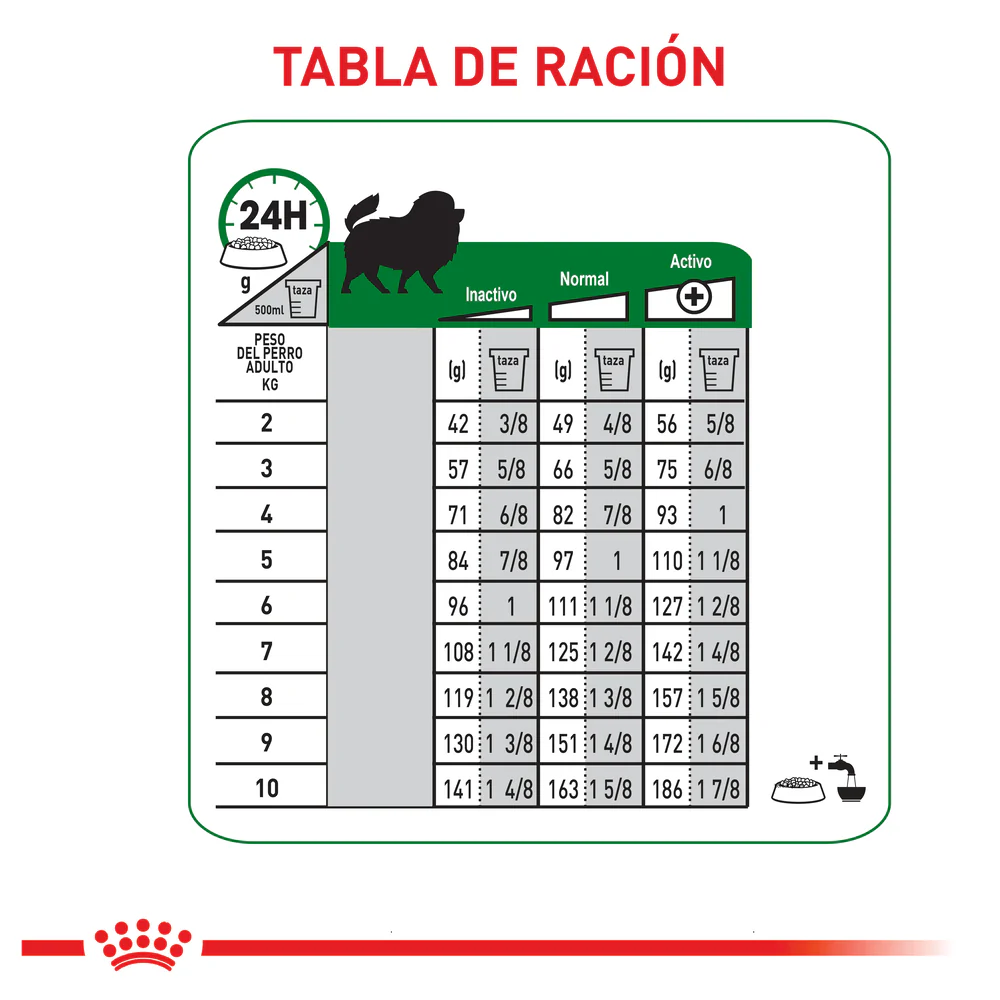 Alimento Para Perro Royal Canin Mini Indoor Adult - Image 5