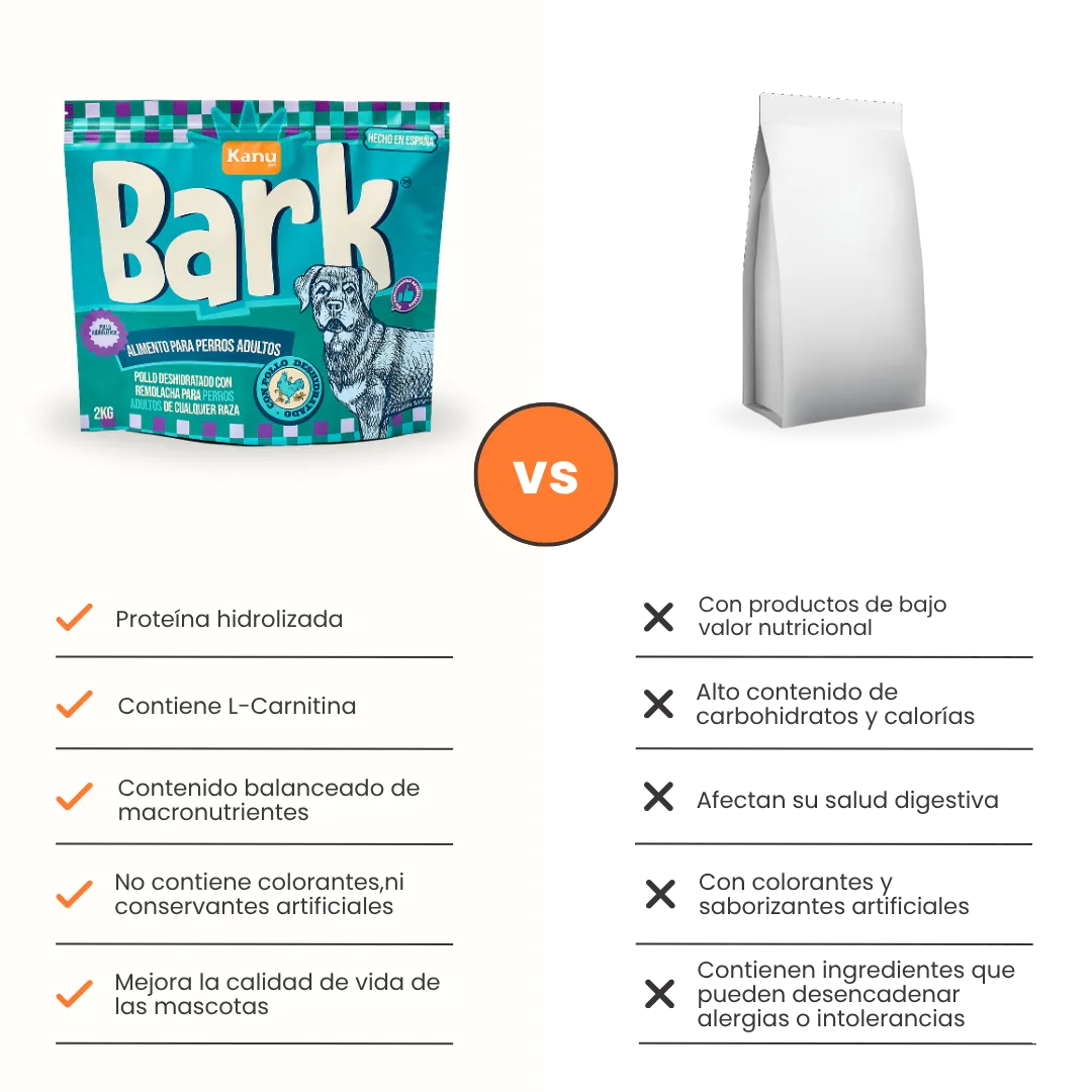 Alimento Seco Kanu Pet Bark Pollo Kanu Pet para perro adulto todas las razas - Image 7