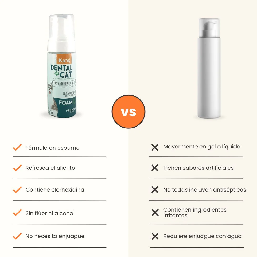 Enjuague Bucal en Espuma Menta  Kanu Pet para Gato - Image 7