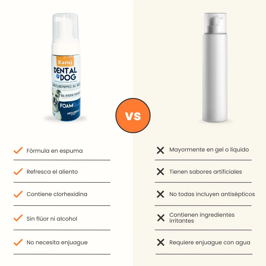 Enjuague Bucal en Espuma Menta Kanu Pet para Perro - Image 7
