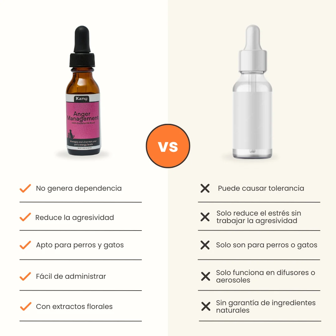 Esencia Floral Agresividad Kanu Pet para Perros y Gatos - Image 7