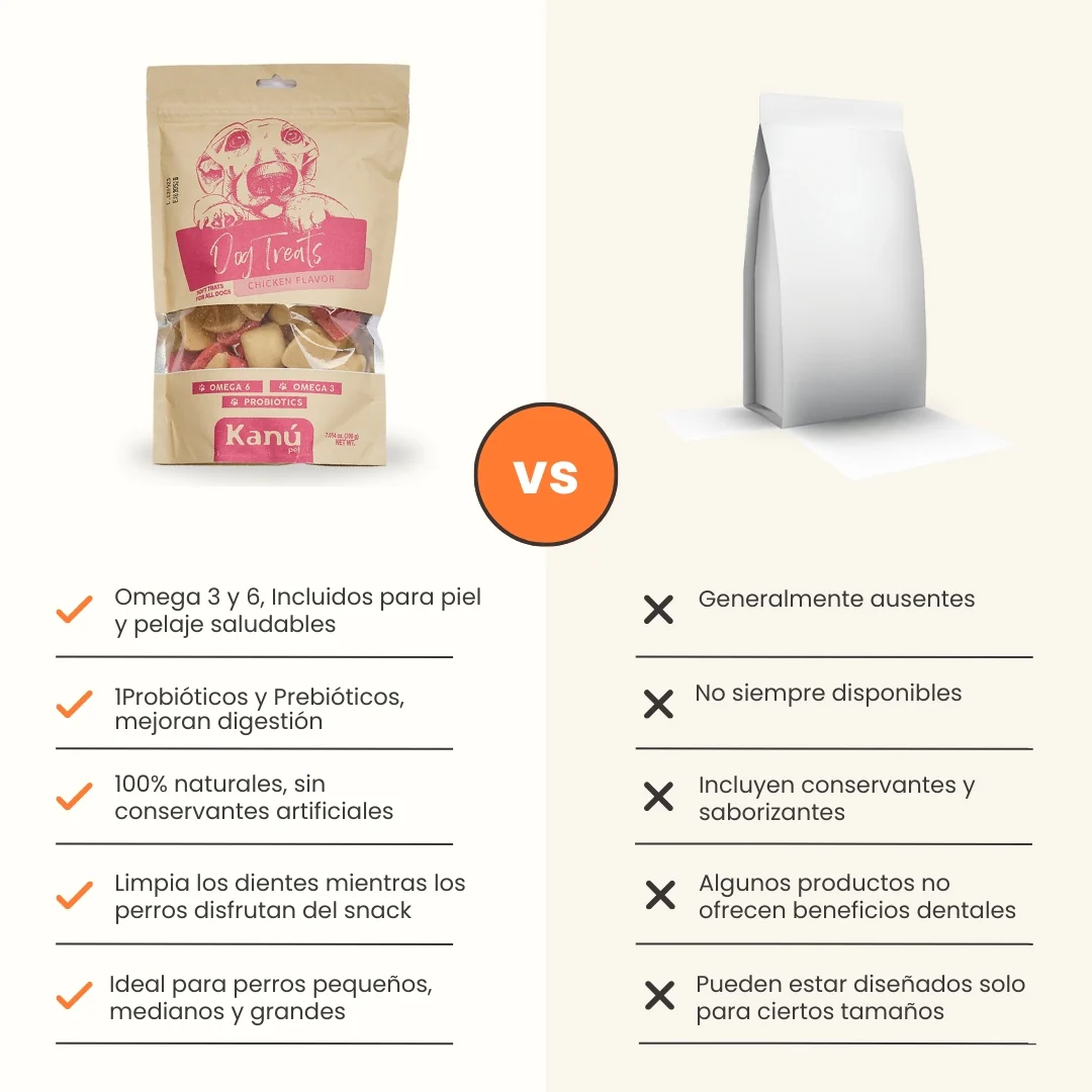Galletas Sabor a Pollo Kanu Pet para perros - Image 7