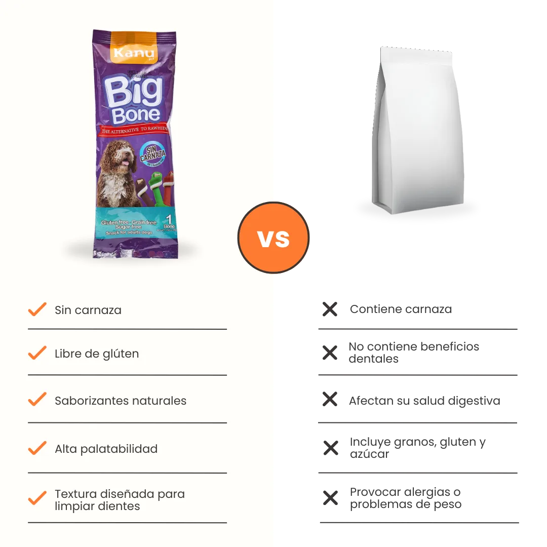 Snack Hueso Grande de Batata Kanu Big Bone para Perro - Image 7