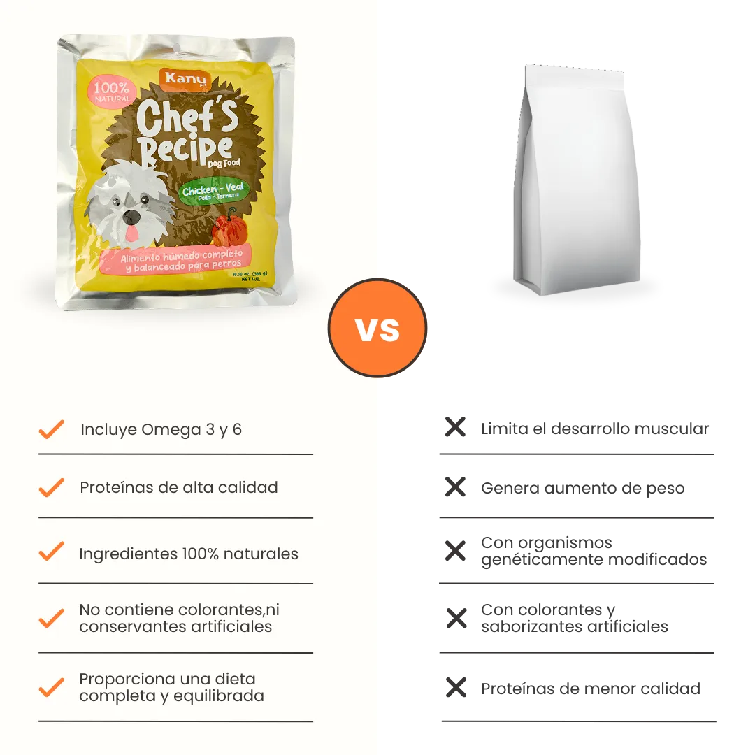 Alimento Húmedo Completo Chef's Recipe Pollo y Ternera Kanu Pet para Perros - Image 7